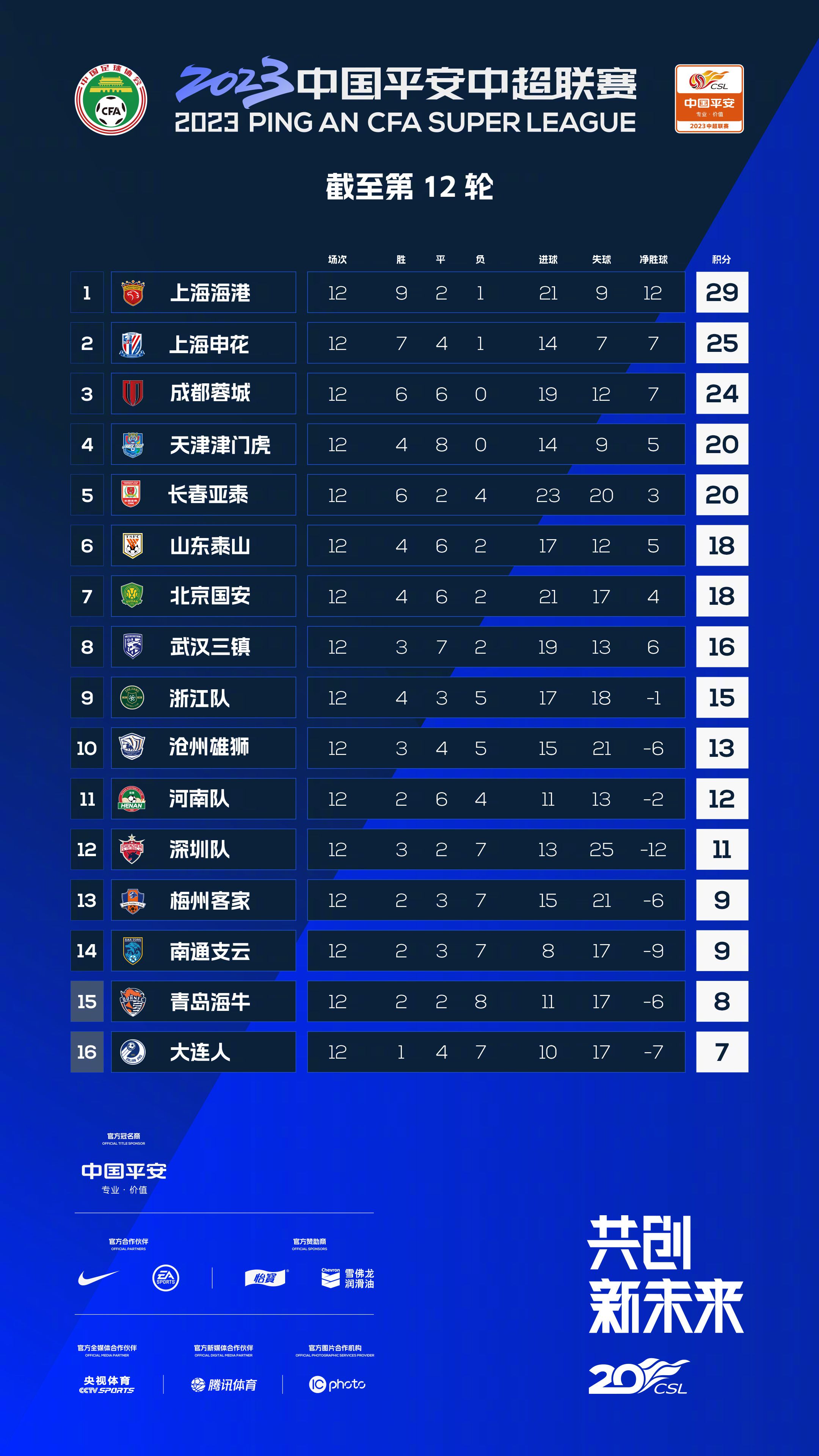 但在临近冬窗之时，他已经成了球队中不可或缺的一员。